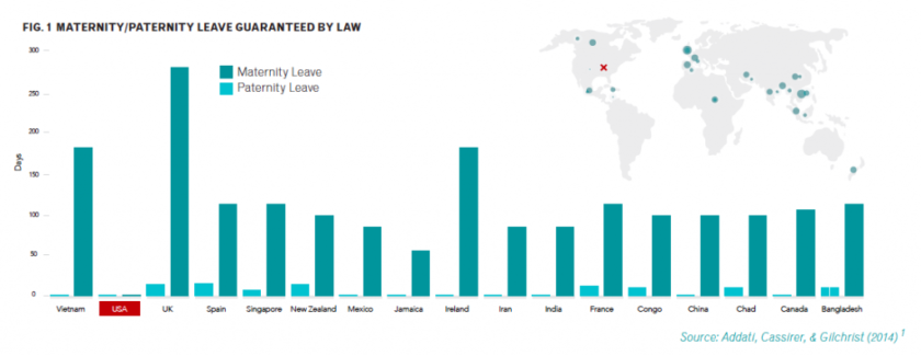 Maternity/Paternity Leave Guaranteed by Law