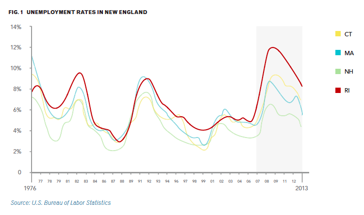 unemployment rates in New England