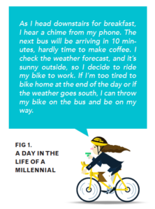 A Day in the Life of a Millennial