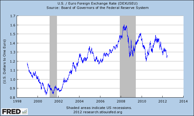 Forex exchange of the dollar exchange rate forex trading on bonuses